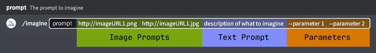 Midjourney - Intégrer des images dans le prompt