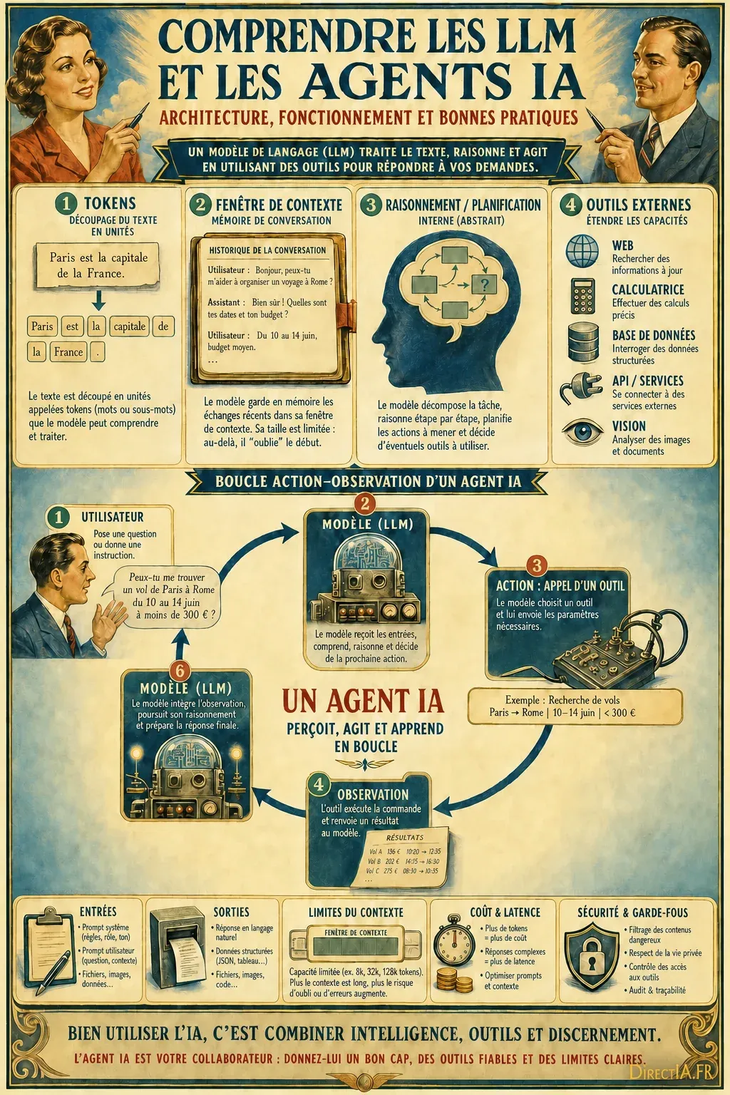 Infographie sur les LLM et agents IA : tokens, contexte, raisonnement, outils et boucle d’action.