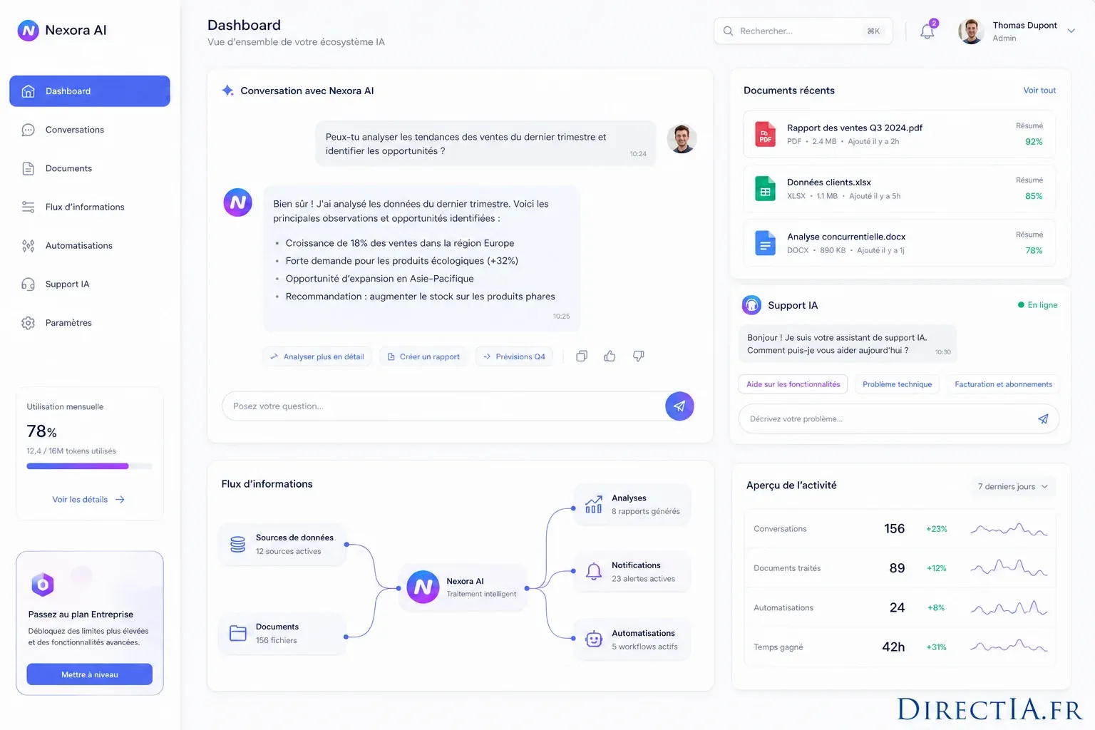 Tableau de bord Nexora AI avec conversation, documents récents, flux de données et statistiques d’activité.
