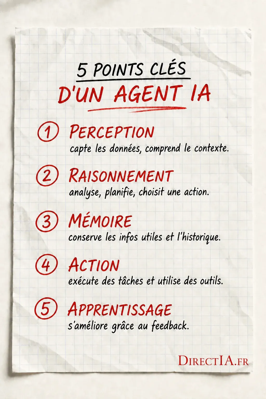 Infographie des cinq capacités d’un agent IA : perception, raisonnement, mémoire, action et apprentissage.