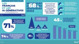 Infographie du sondage sur les français et les IA génératives.