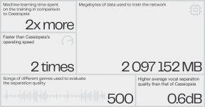 Lalal.ai - Evolutions de l'algorithme IA Phoenix vs Cassiopeia