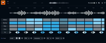 Editer une composition musicale avec les outils Pro de Soundraw